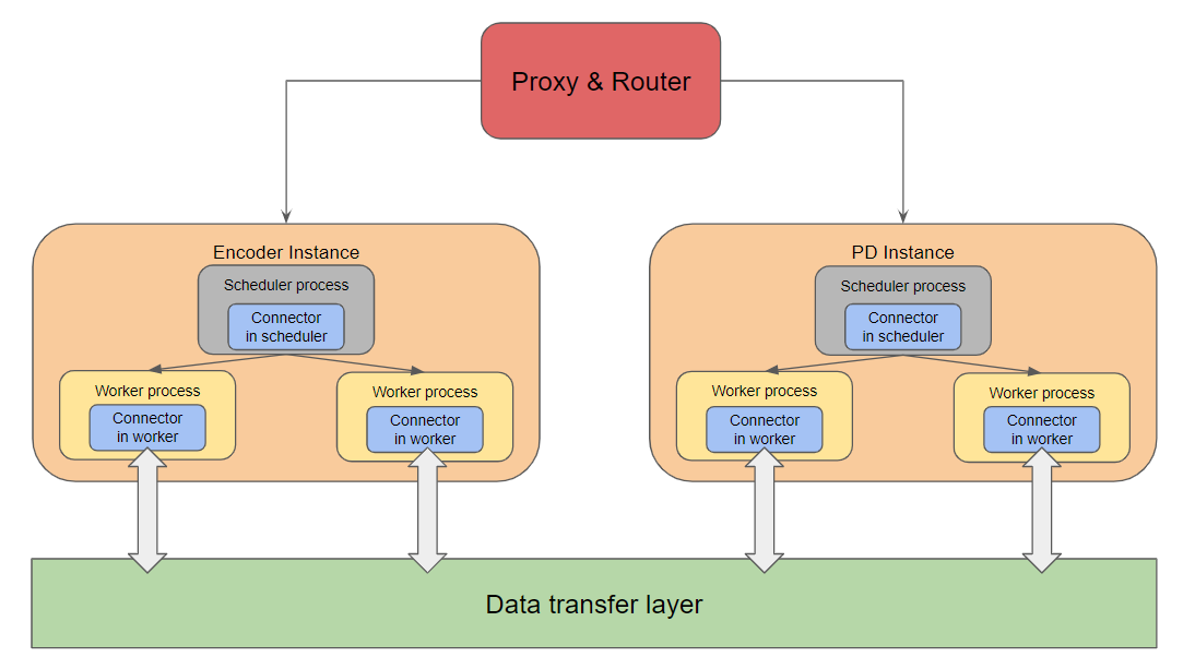 EPD Architecture